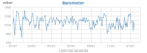 Barometer